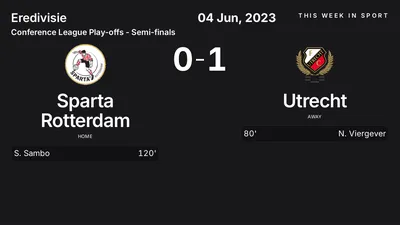 Report: Sparta Rotterdam vs Utrecht (2023-06-04)
