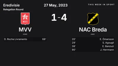 Report: MVV vs NAC Breda (2023-05-27)