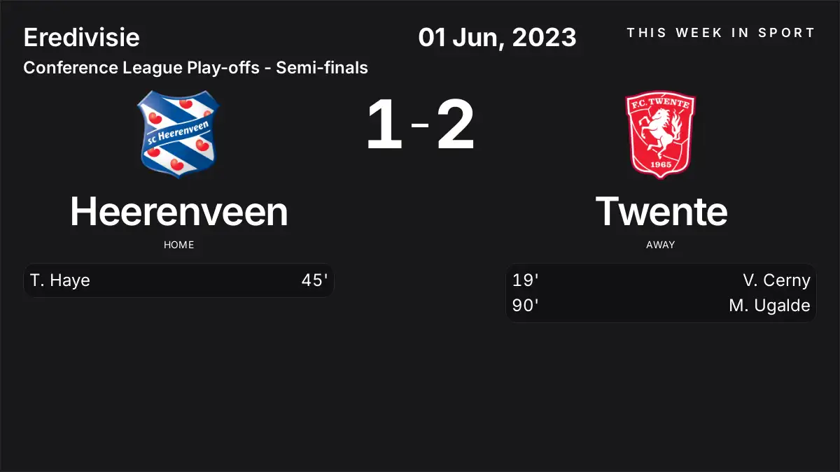 Report: Heerenveen vs Twente (2023-06-01)
