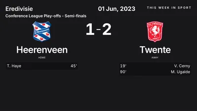 Report: Heerenveen vs Twente (2023-06-01)