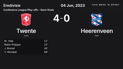 Report: Twente vs Heerenveen (2023-06-04)