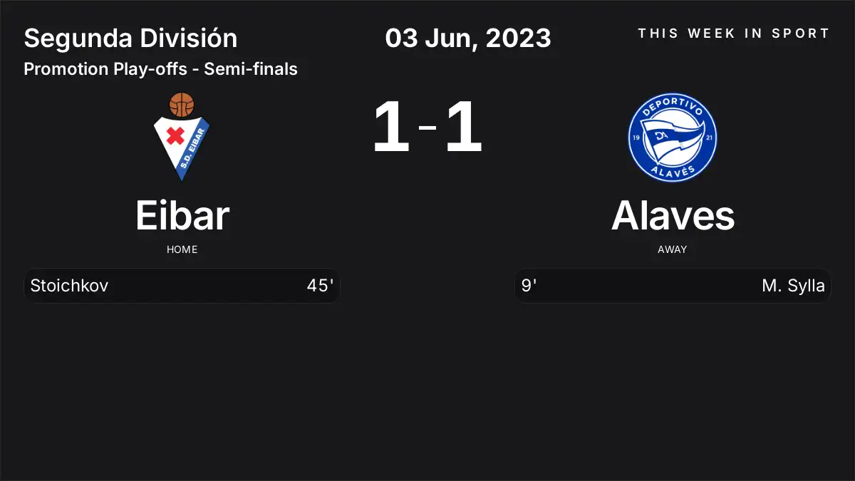 Report: Eibar vs Alaves (2023-06-03)