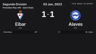 Report: Eibar vs Alaves (2023-06-03)