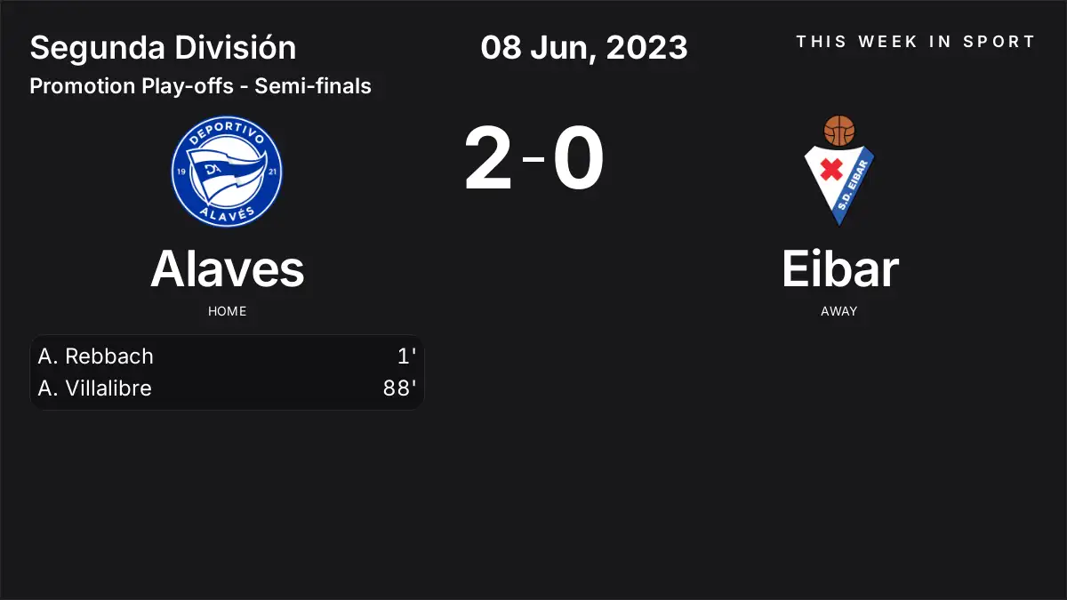 Report: Alaves vs Eibar (2023-06-08)