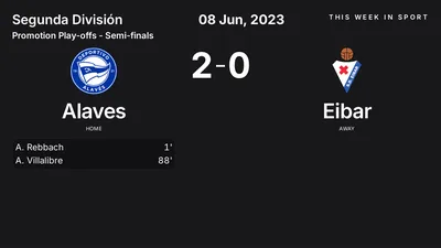 Report: Alaves vs Eibar (2023-06-08)