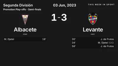 Report: Albacete vs Levante (2023-06-03)