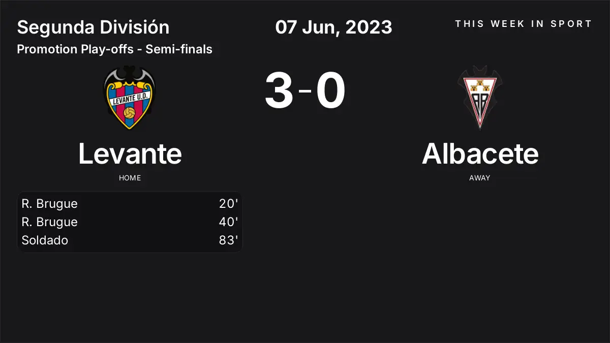 Report: Levante vs Albacete (2023-06-07)