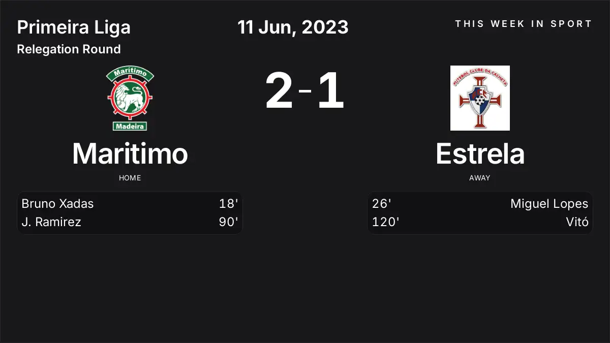 Report: Maritimo vs Estrela (2023-06-11)