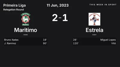 Report: Maritimo vs Estrela (2023-06-11)