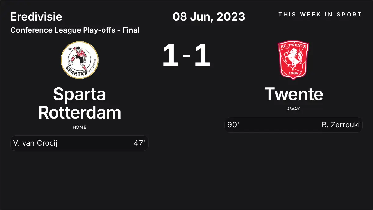 Report: Sparta Rotterdam vs Twente (2023-06-08)