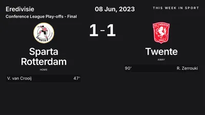 Report: Sparta Rotterdam vs Twente (2023-06-08)