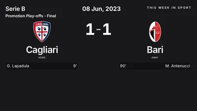 Report: Cagliari vs Bari (2023-06-08)