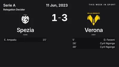 Report: Spezia vs Verona (2023-06-11)