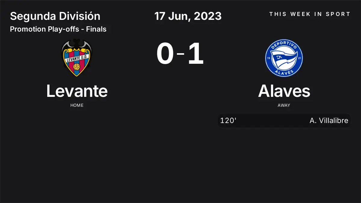 Report: Levante vs Alaves (2023-06-17)