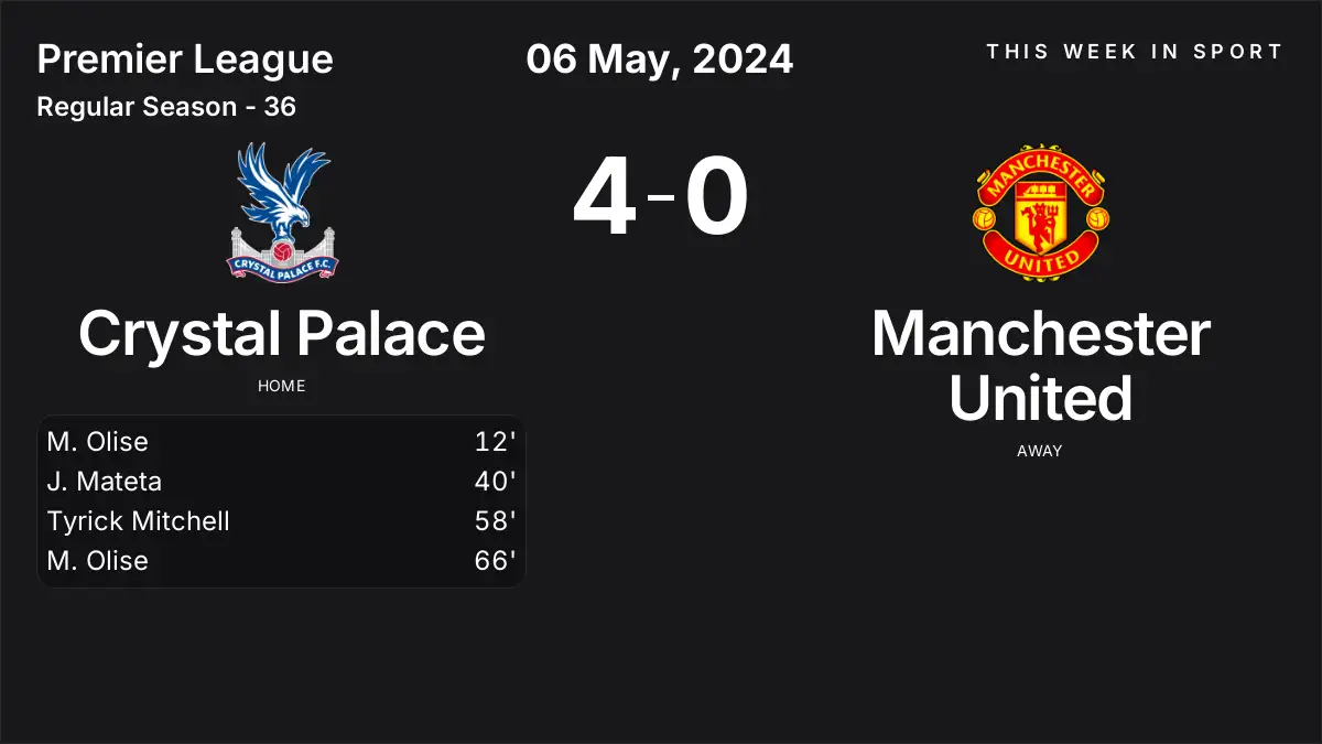 Report: Crystal Palace vs Manchester United (2024-05-06)