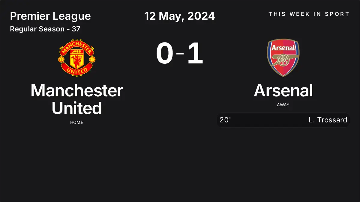 Report: Manchester United vs Arsenal (2024-05-12)