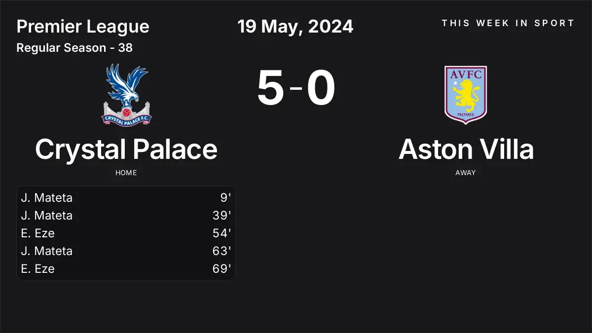 Report: Crystal Palace vs Aston Villa (2024-05-19)
