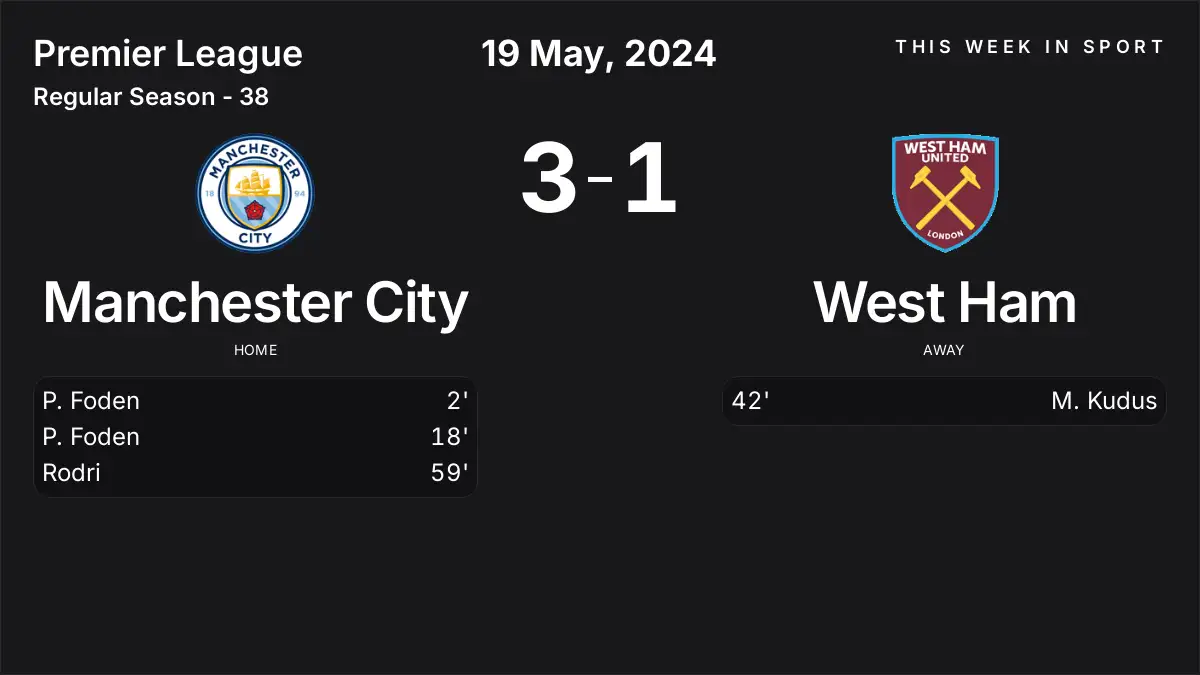 Report: Manchester City vs West Ham (2024-05-19)