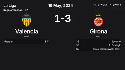 Report: Valencia vs Girona (2024-05-19)