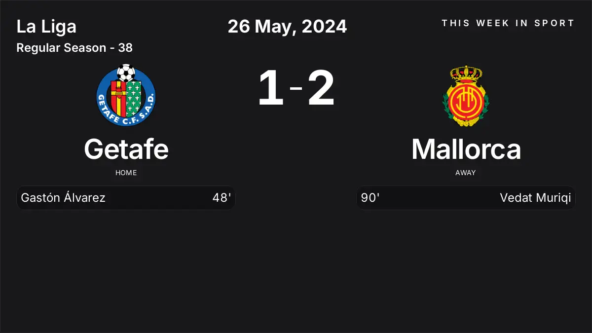 Report: Getafe vs Mallorca (2024-05-26)