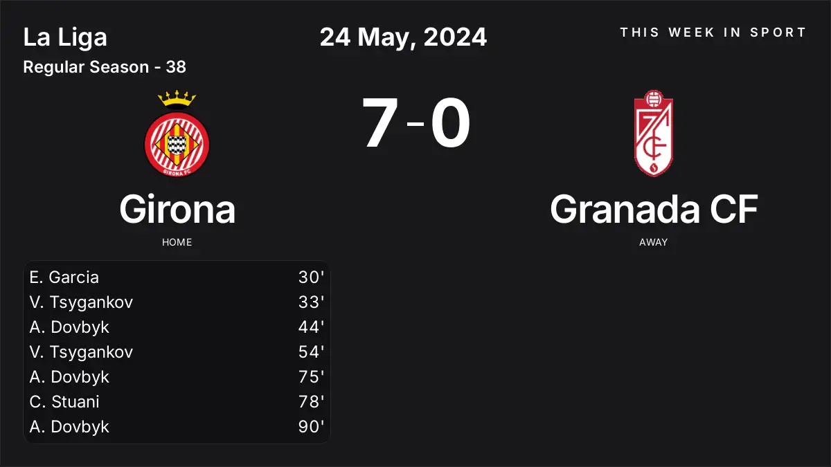 Report: Girona vs Granada CF (2024-05-24)