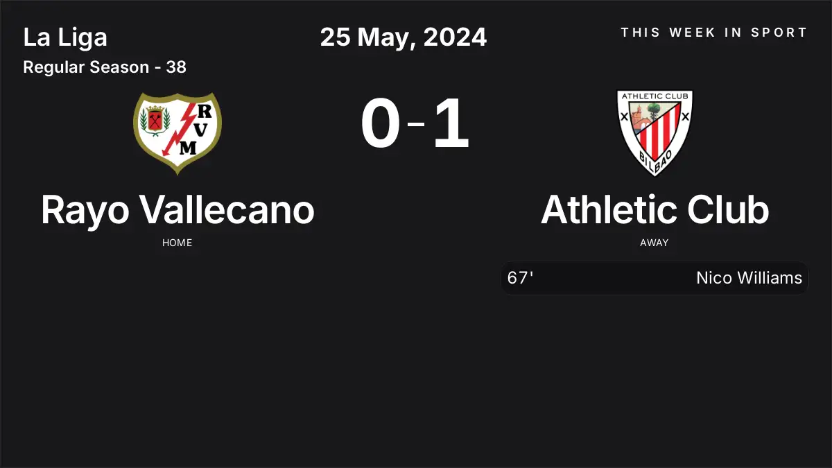 Report: Rayo Vallecano vs Athletic Club (2024-05-25)