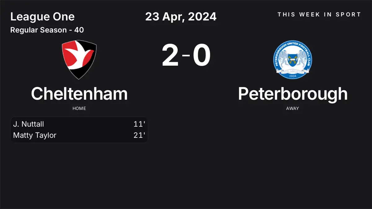 Report: Cheltenham vs Peterborough (2024-04-23)