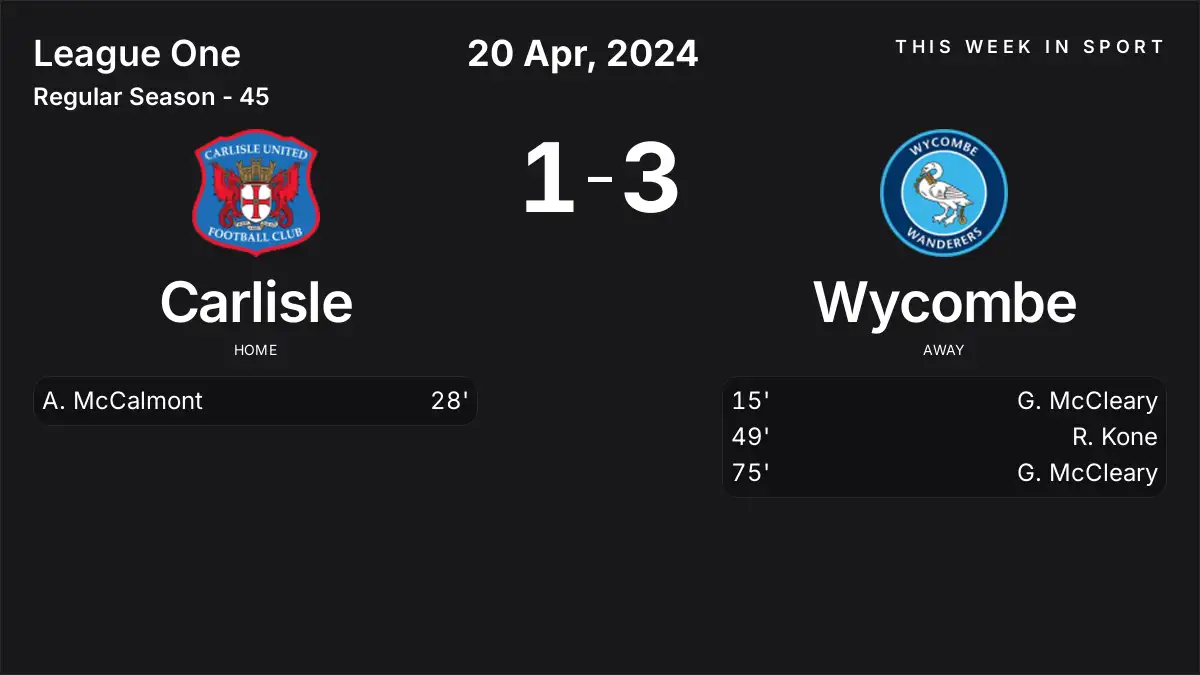 Report: Carlisle vs Wycombe (2024-04-20)