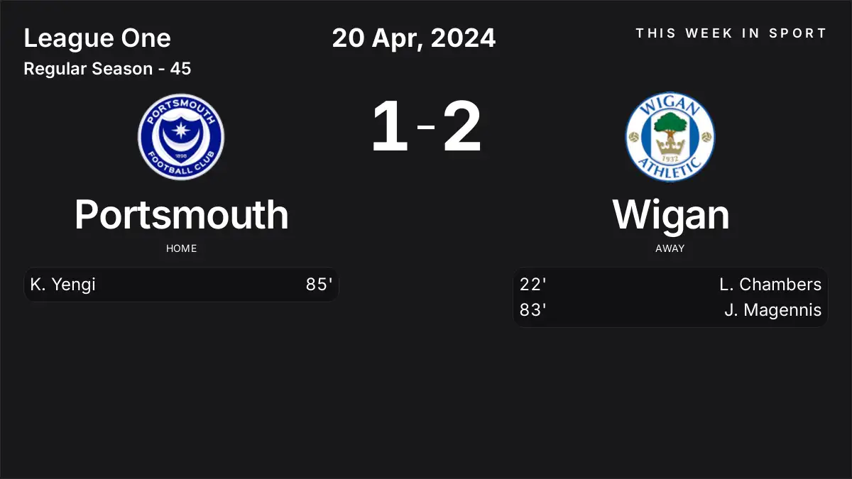 Report: Portsmouth vs Wigan (2024-04-20)