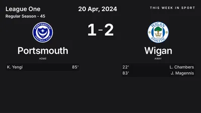 Report: Portsmouth vs Wigan (2024-04-20)