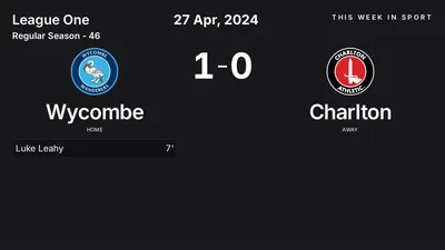 Report: Wycombe vs Charlton (2024-04-27)