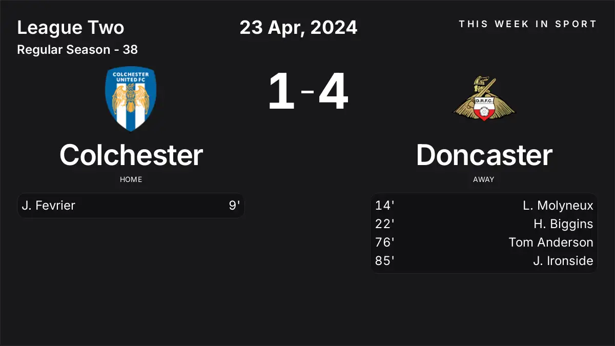Report: Colchester vs Doncaster (2024-04-23)