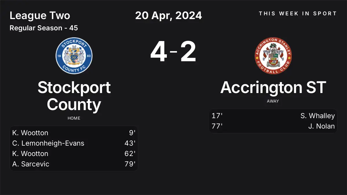 Report: Stockport County vs Accrington ST (2024-04-20)