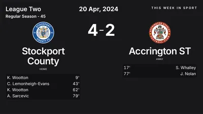 Report: Stockport County vs Accrington ST (2024-04-20)