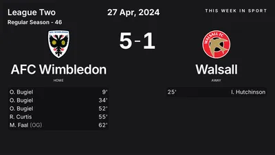 Report: AFC Wimbledon vs Walsall (2024-04-27)