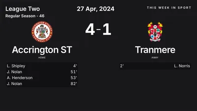 Report: Accrington ST vs Tranmere (2024-04-27)