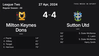 Report: Milton Keynes Dons vs Sutton Utd (2024-04-27)