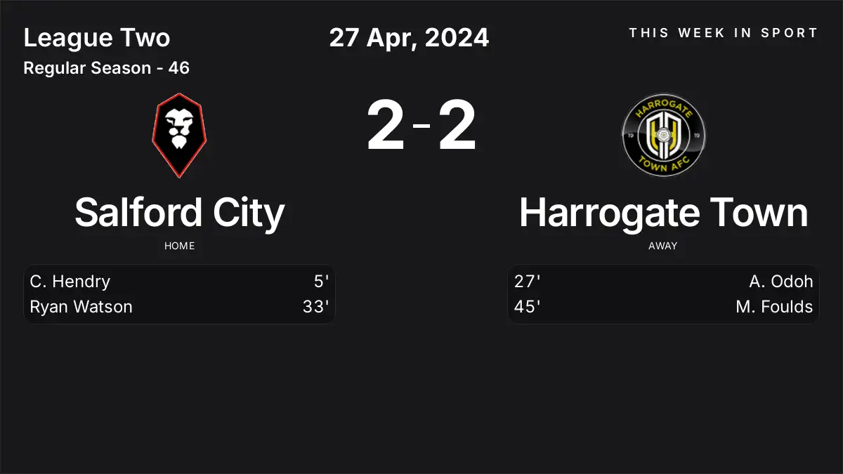 Report: Salford City vs Harrogate Town (2024-04-27)