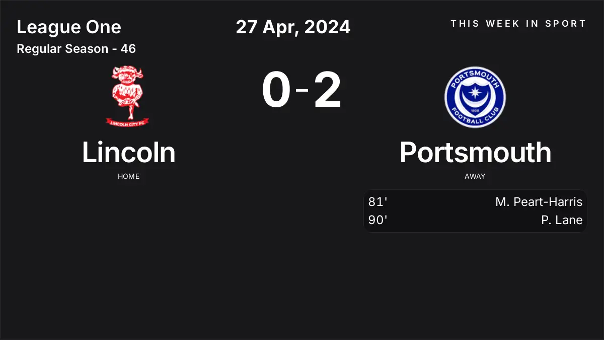 Report: Lincoln vs Portsmouth (2024-04-27)