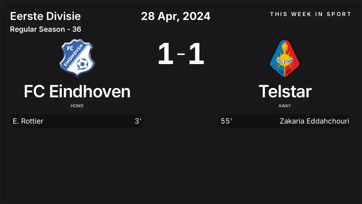 Report: FC Eindhoven vs Telstar (2024-04-28)