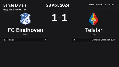 Report: FC Eindhoven vs Telstar (2024-04-28)