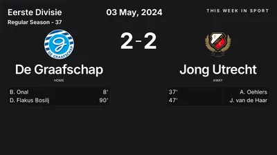 Report: De Graafschap vs Jong Utrecht (2024-05-03)