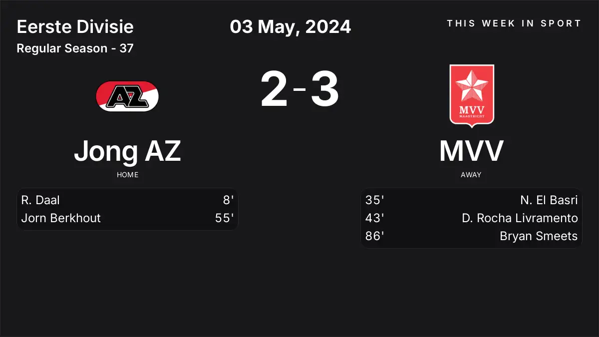 Report: Jong AZ vs MVV (2024-05-03)