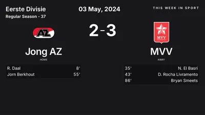 Report: Jong AZ vs MVV (2024-05-03)