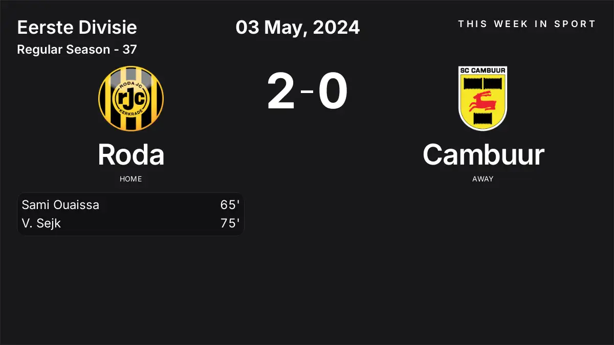 Report: Roda vs Cambuur (2024-05-03)