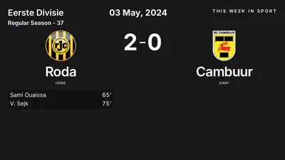 Report: Roda vs Cambuur (2024-05-03)