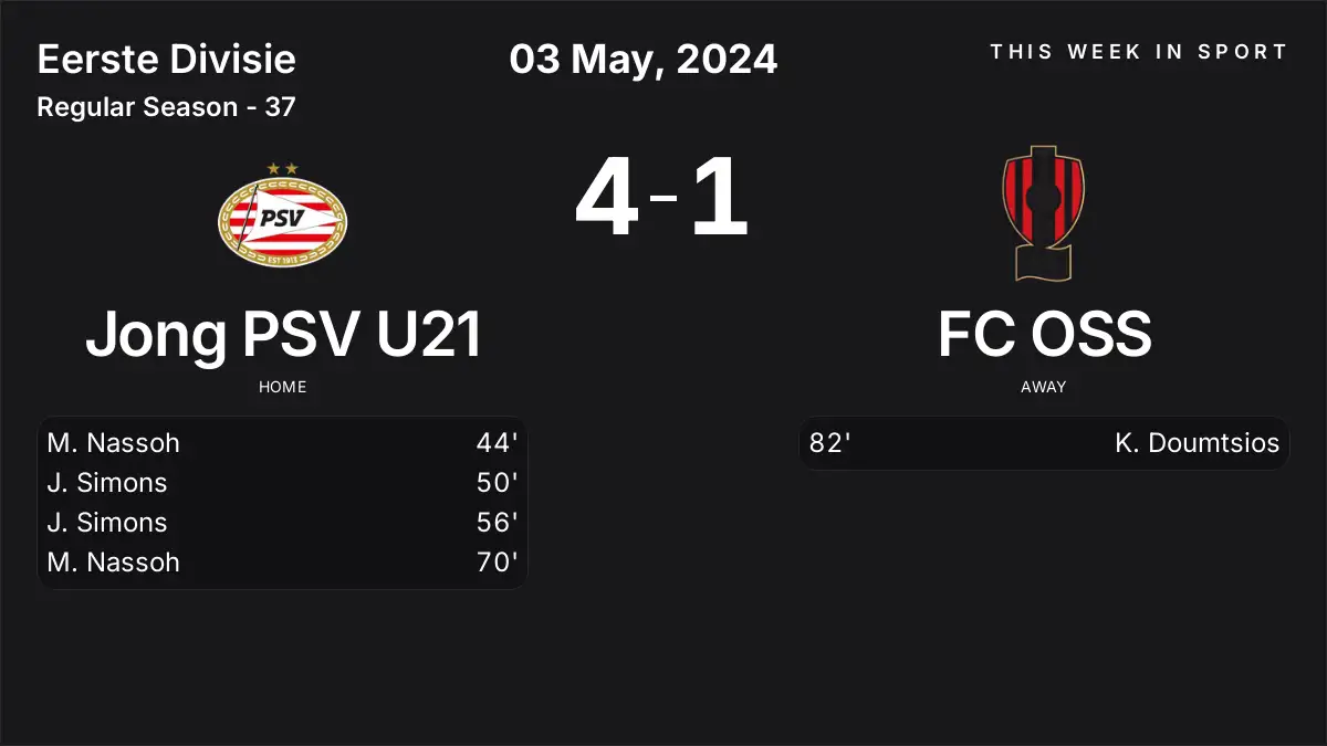 Report: Jong PSV U21 vs FC OSS (2024-05-03)