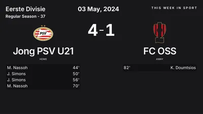 Report: Jong PSV U21 vs FC OSS (2024-05-03)