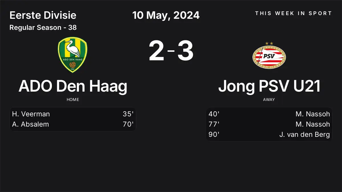 Report: ADO Den Haag vs Jong PSV U21 (2024-05-10)