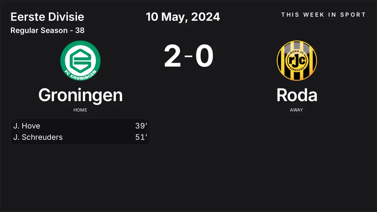 Report: Groningen vs Roda (2024-05-10)
